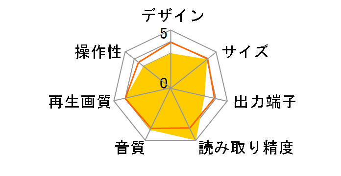 DV-353�̃��[�U�[���r���[