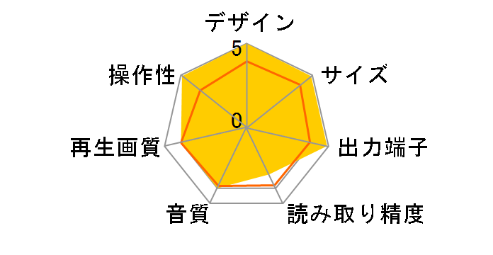 DV-545�̃��[�U�[���r���[