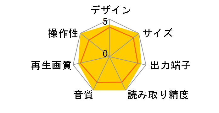 DV-600A-S�̃��[�U�[���r���[