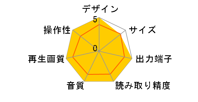 DV-AX10�̃��[�U�[���r���[