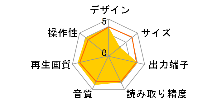 DVL-919�̃��[�U�[���r���[