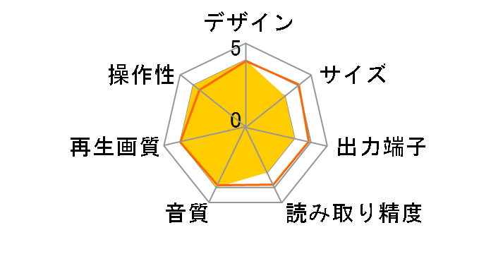 DV-S646A�̃��[�U�[���r���[