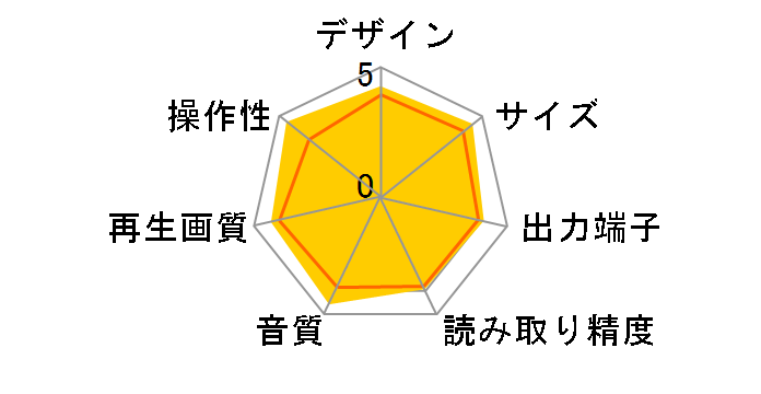 DV-S858Ai�̃��[�U�[���r���[