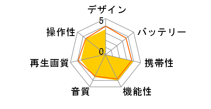 PDV-LC20TV�̃��[�U�[���r���[