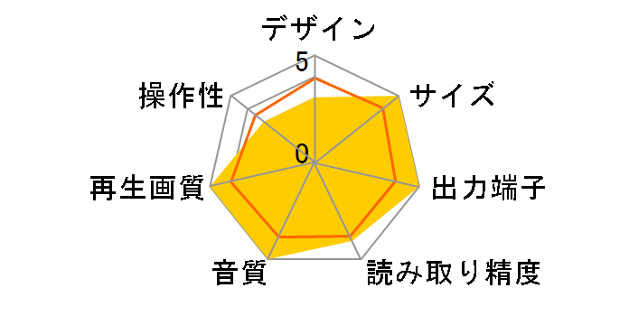 DV-578A�̃��[�U�[���r���[