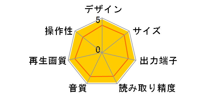 DV-474�̃��[�U�[���r���[