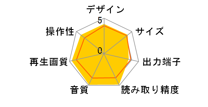 DV-484�̃��[�U�[���r���[