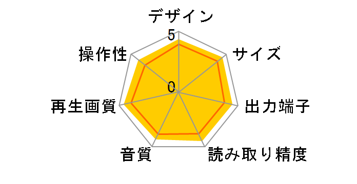 DV-400V�̃��[�U�[���r���[