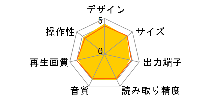 DV-300�̃��[�U�[���r���[