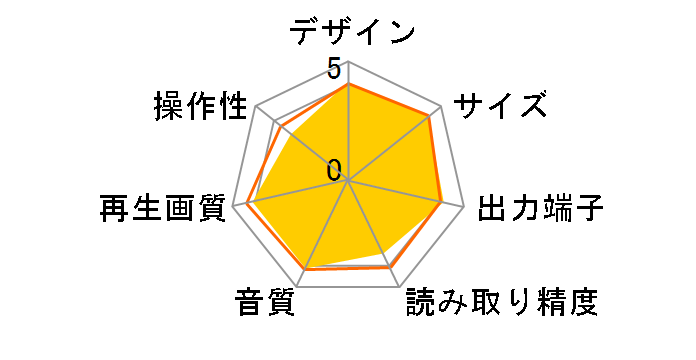 BDP-LX70�̃��[�U�[���r���[