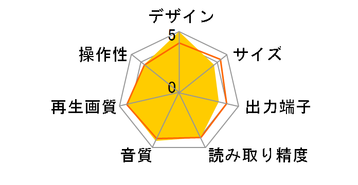 BDP-LX80�̃��[�U�[���r���[