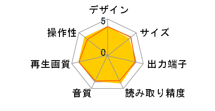 DV-310�̃��[�U�[���r���[