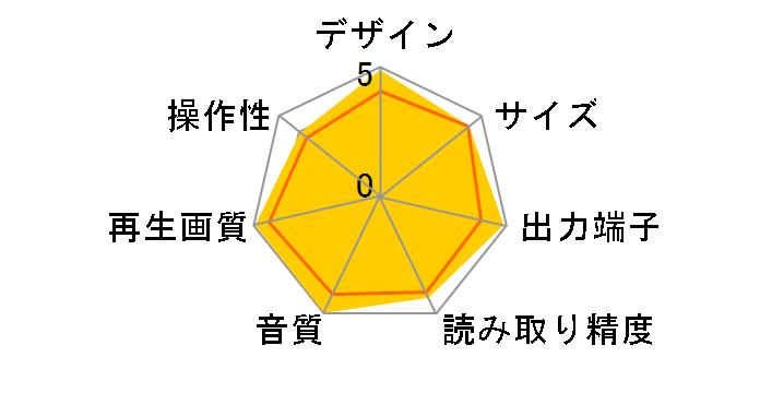 BDP-LX91�̃��[�U�[���r���[