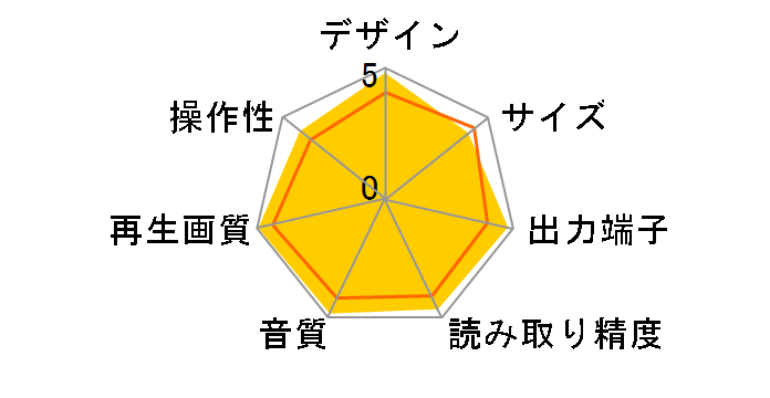 BDP-LX71�̃��[�U�[���r���[