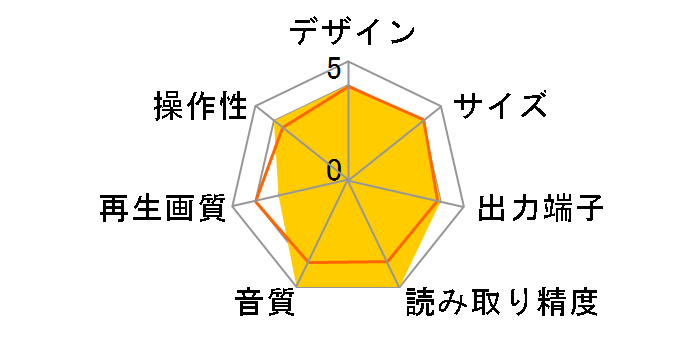 DU-80�̃��[�U�[���r���[