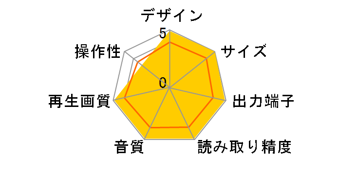 DVD-PS11�̃��[�U�[���r���[