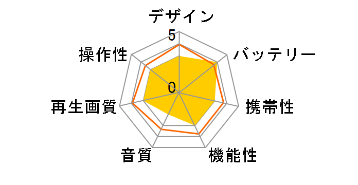 ���[�r�b�V�� DVD-HP90T�̃��[�U�[���r���[