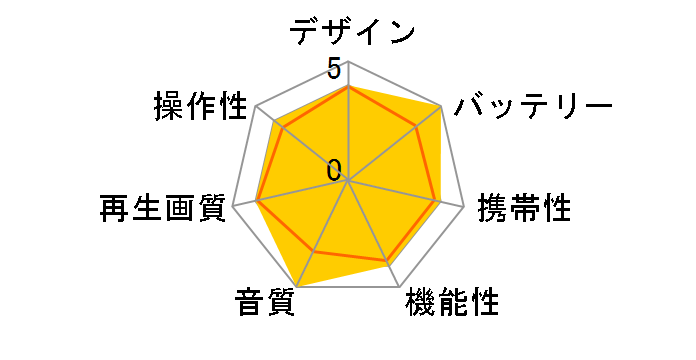 ���[�r�b�V�� DVD-HP170�̃��[�U�[���r���[