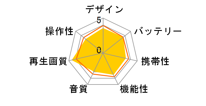 DVD-HP72T�̃��[�U�[���r���[