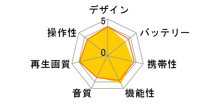 DVD-HP700ND�̃��[�U�[���r���[