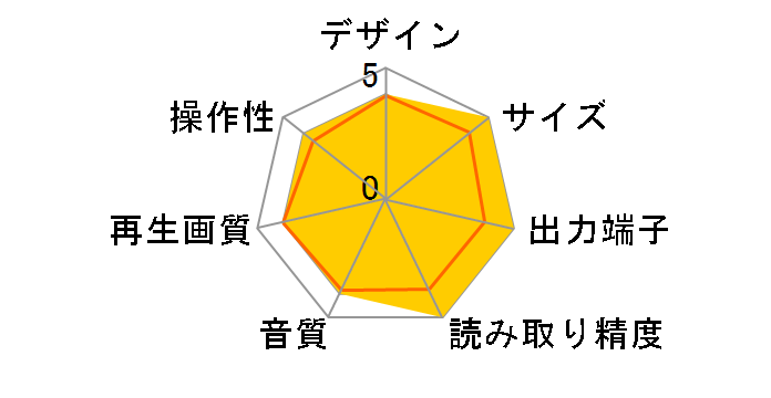 DVP-A18�̃��[�U�[���r���[