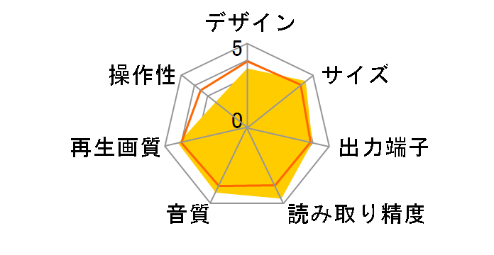 DVP-250CP�̃��[�U�[���r���[