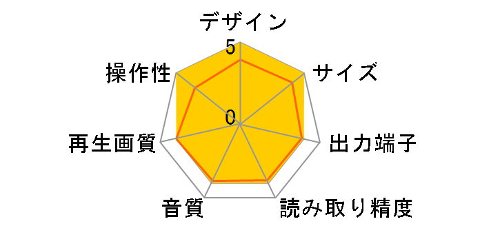DV-SF60�̃��[�U�[���r���[