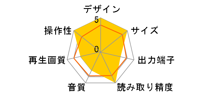 DV-SF80P�̃��[�U�[���r���[