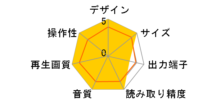 DV-GH750�̃��[�U�[���r���[