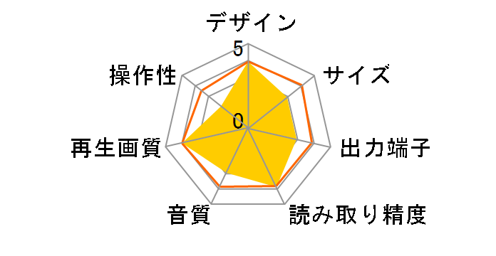 DV-NC750�̃��[�U�[���r���[