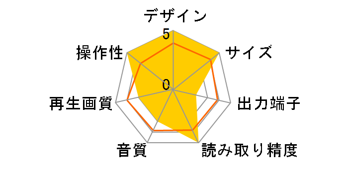 DVP-F25�̃��[�U�[���r���[