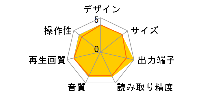 DVP-NS915V�̃��[�U�[���r���[