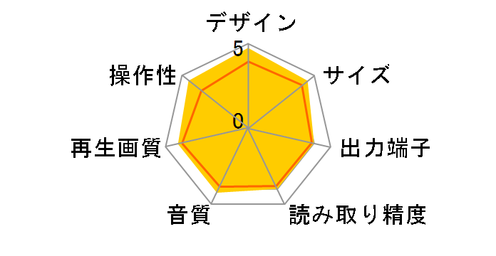 DVP-NS530�̃��[�U�[���r���[