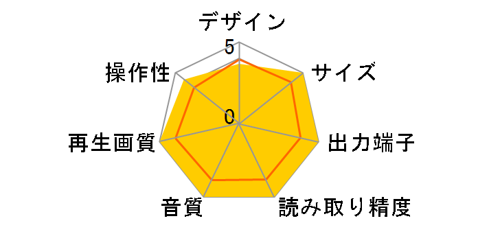 DVP-M20P�̃��[�U�[���r���[