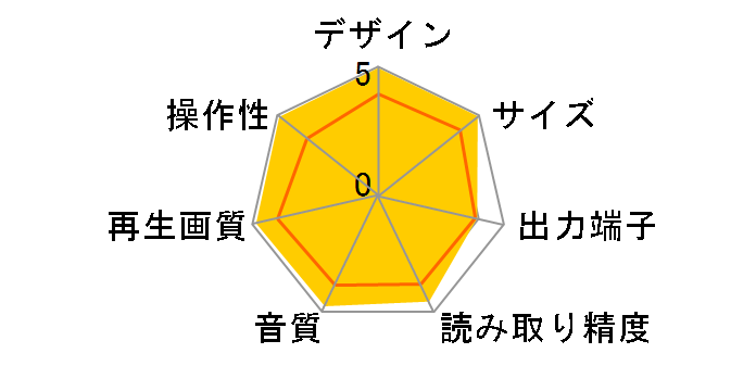 DVP-NS50P�̃��[�U�[���r���[