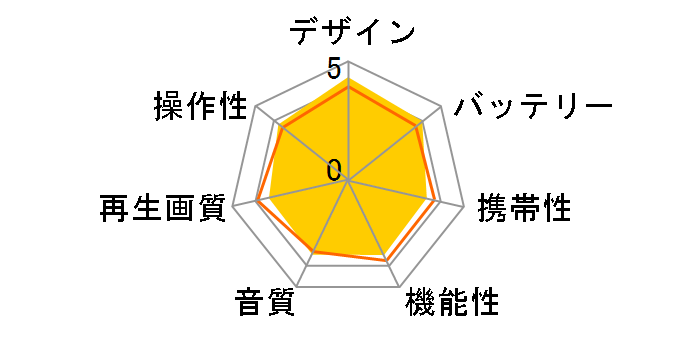 DVP-FX810�̃��[�U�[���r���[