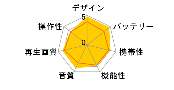 D-VE7000S�̃��[�U�[���r���[