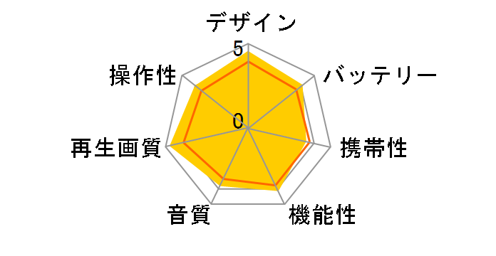 DVP-FX850�̃��[�U�[���r���[