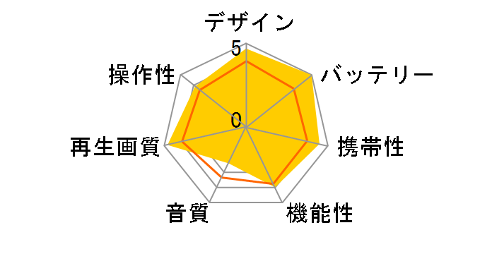 DVP-FX860DT�̃��[�U�[���r���[