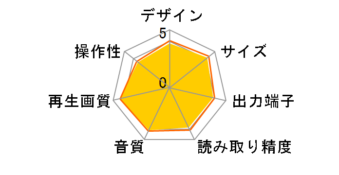 BDP-S350�̃��[�U�[���r���[