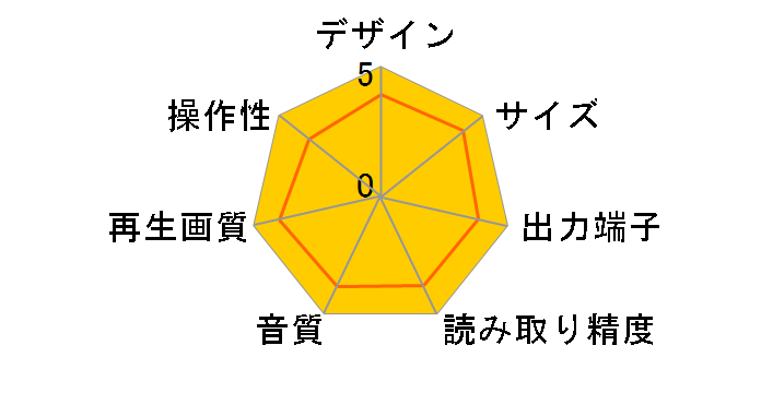 DV-15�̃��[�U�[���r���[