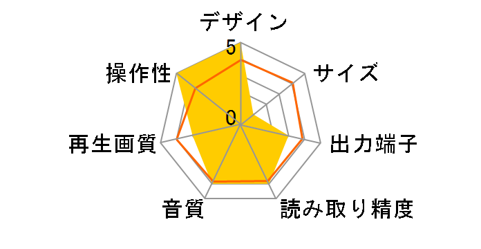 DV-30s�̃��[�U�[���r���[