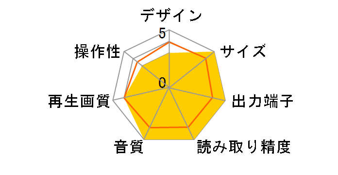 UX-1 Limited�̃��[�U�[���r���[