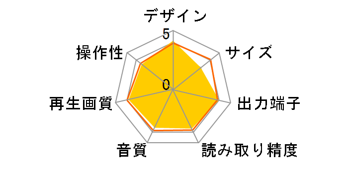 DV-60�̃��[�U�[���r���[