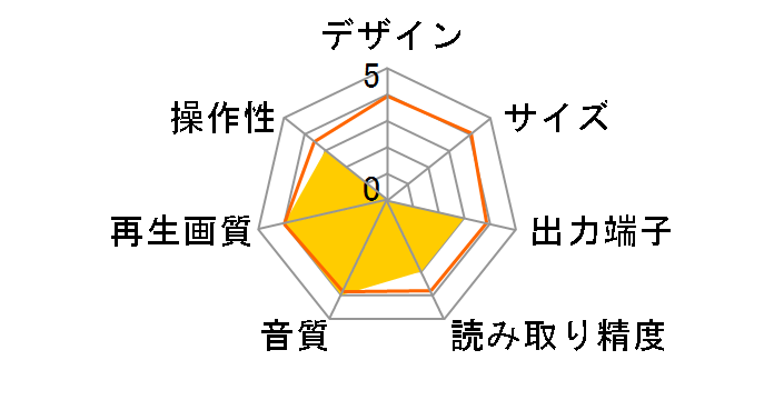 SD-1500�̃��[�U�[���r���[