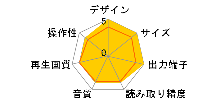 SD-9500�̃��[�U�[���r���[