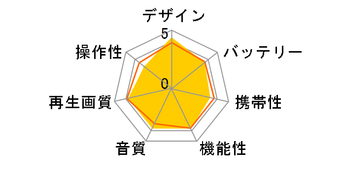 SD-P1600�̃��[�U�[���r���[