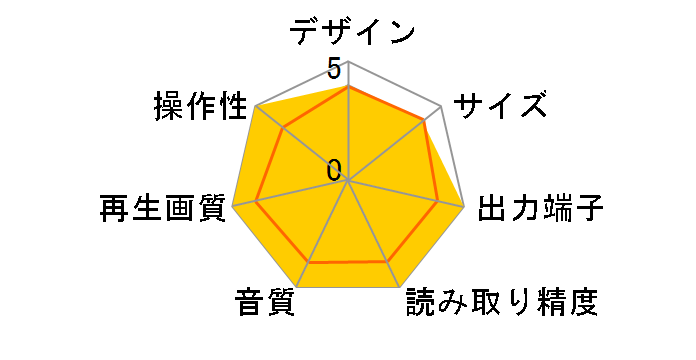 SD-270J�̃��[�U�[���r���[