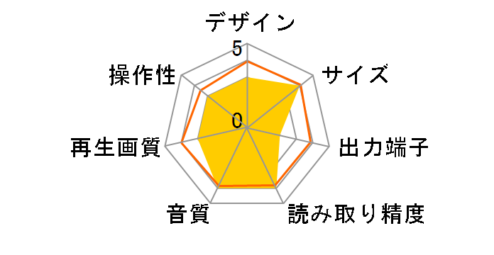 SD-B600�̃��[�U�[���r���[