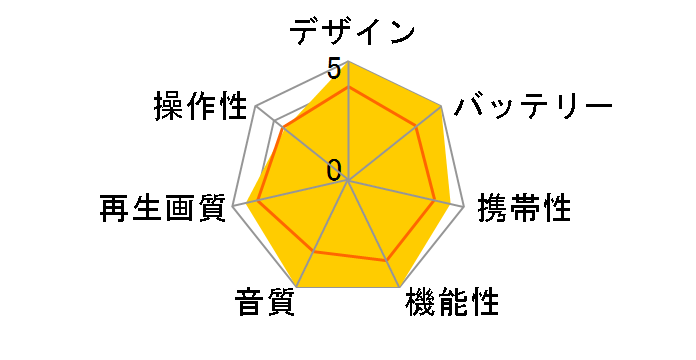 �|�[�^���E SD-P1700�̃��[�U�[���r���[